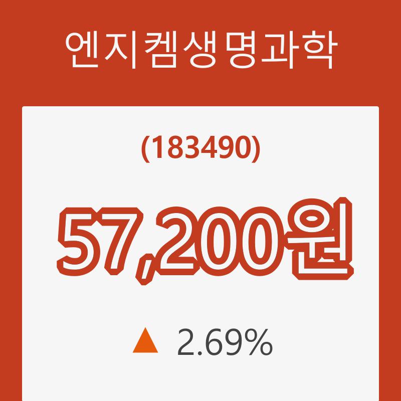 (주식시장)엔지켐생명과학22일주가 전일대비 등락률 2.69% 변화해