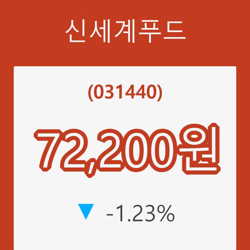 (주식시장)신세계푸드25일주가 전일대비 등락률 -1.23% 이목 끌어