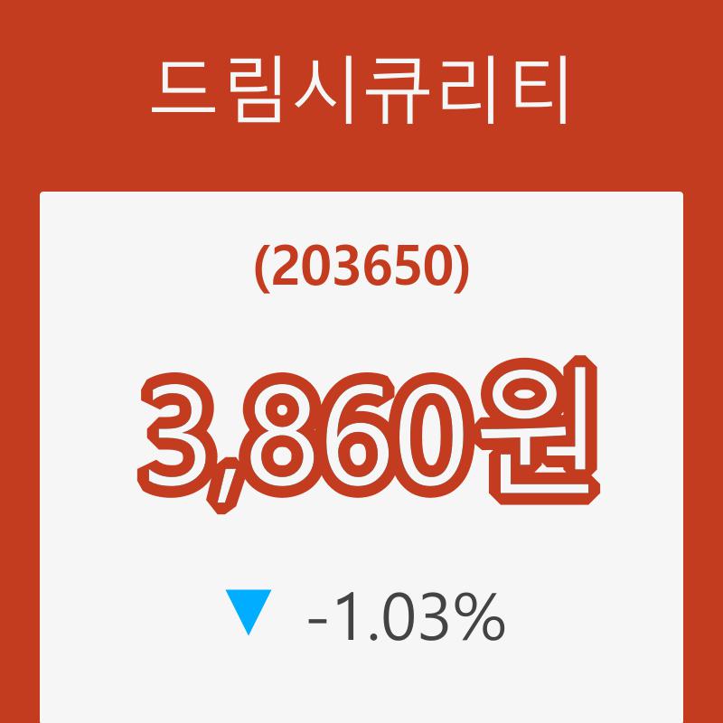 (주식시세)1일 드림시큐리티주가 변화에 주목, 전일대비 -1.03% 변동성 기록