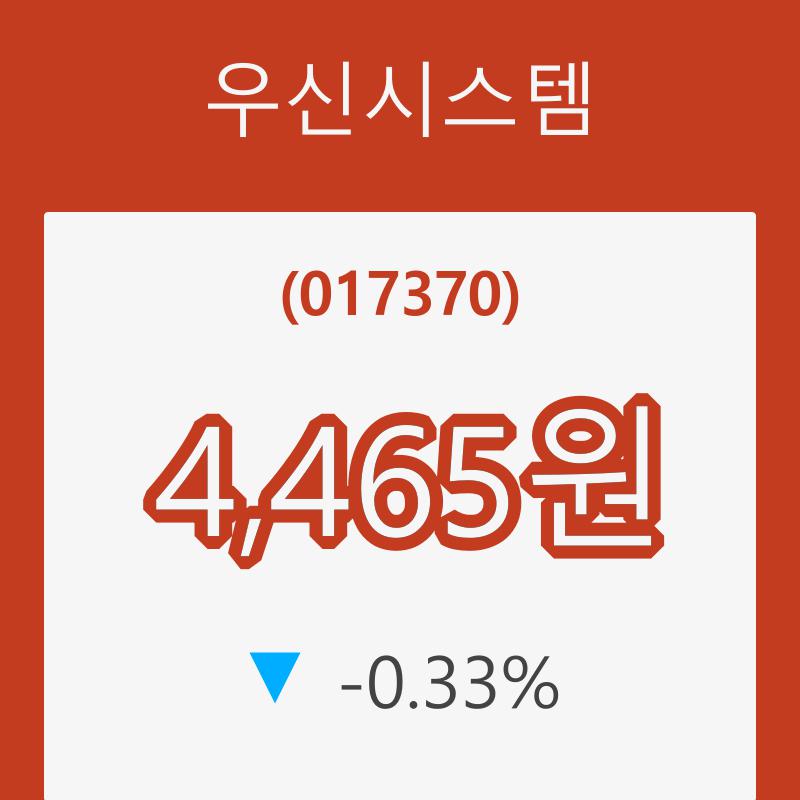 [현재주가]우신시스템6일주가 전일대비 등락률 -0.33% 변동성 기록