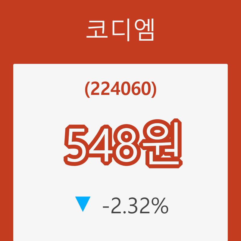 [종목동향]코디엠11일주가 전일대비 등락률 -2.32% 변동성 기록