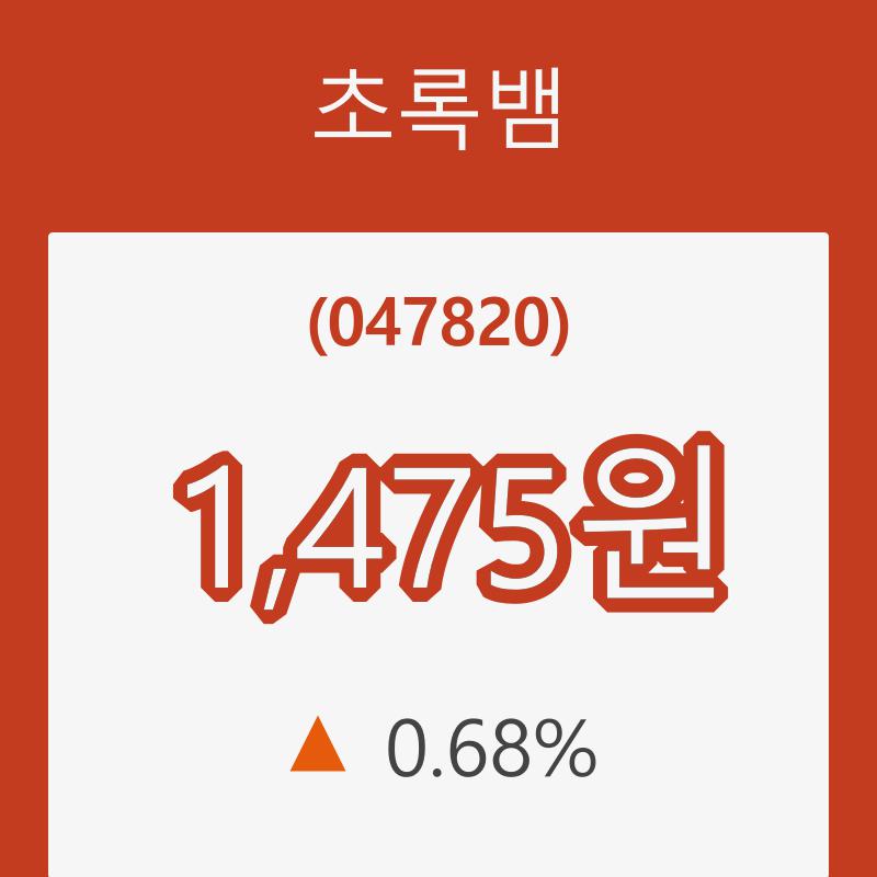(주식시세)초록뱀12일주가 전일대비 등락률 0.68% 변화해