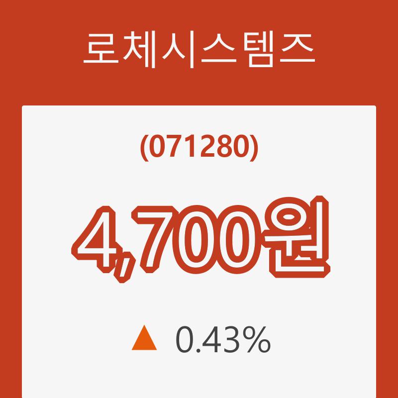 (주식시장)로체시스템즈14일주가 전일대비 등락률 0.43% 변화해