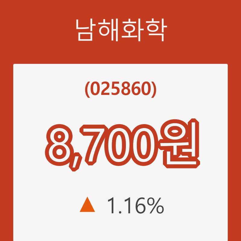 [현재주가]남해화학15일주가 전일대비 등락률 1.16% 등락 보고