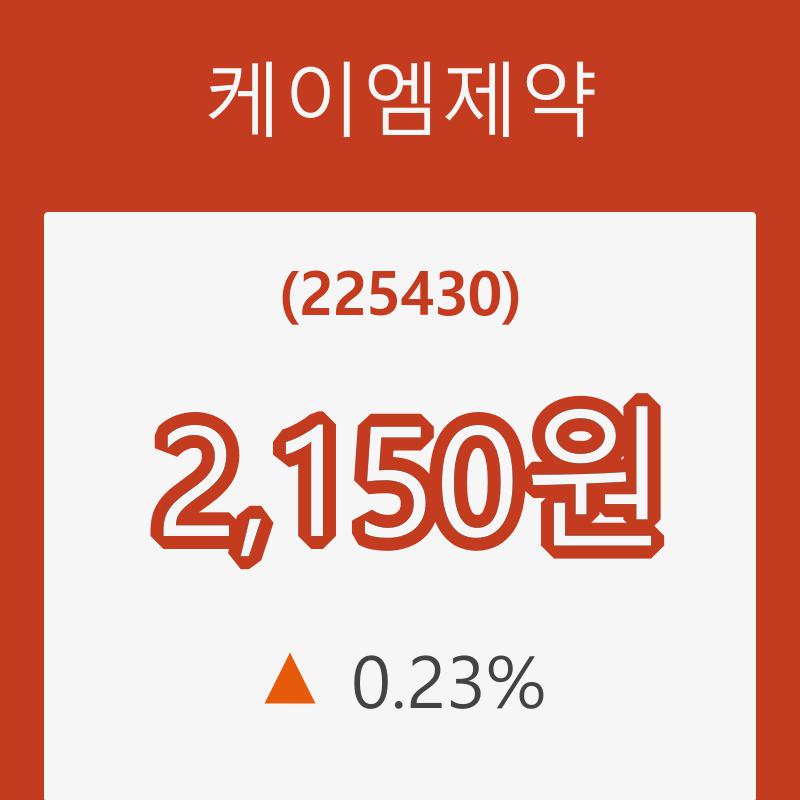 (주식시세)22일 케이엠제약주가 변화에 주목, 전일대비 0.23% 변화