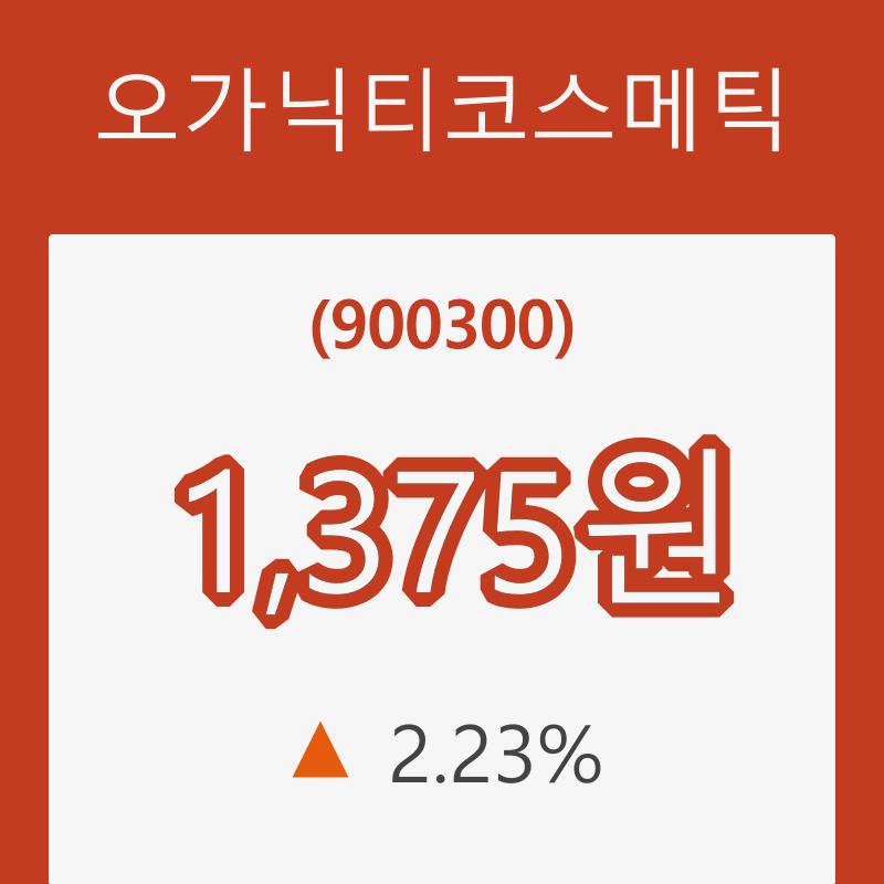 (주식시세)25일 오가닉티코스메틱주가 변화에 주목, 전일대비 2.23%