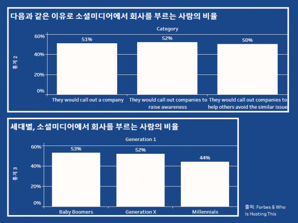 [ISSUE] 콜아웃 문화의 명과 암은? SNS으로 확산돼 논란