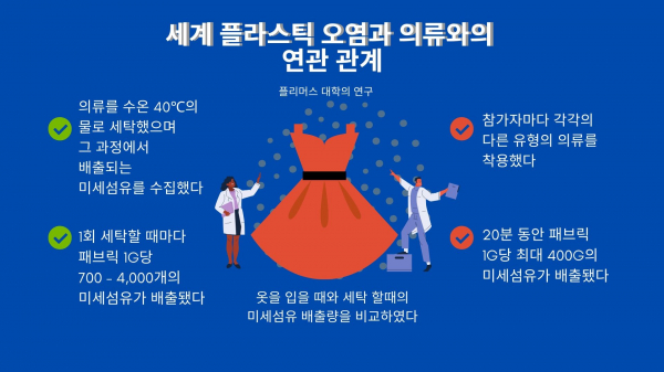 [TOPIC] 미세플라스틱, 옷 세탁보다 착용 시 더 많이 배출
