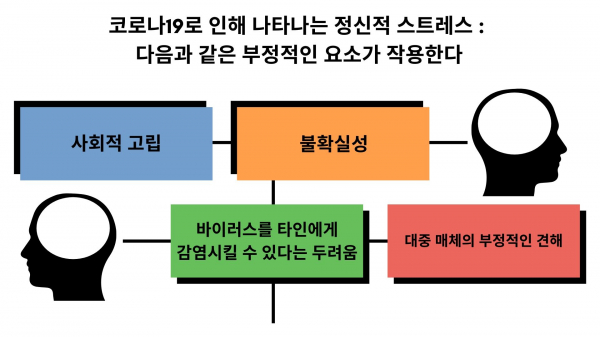 [GLOBAL ISSUE] 코로나 19 환자, 회복 후 PTSD 우려
