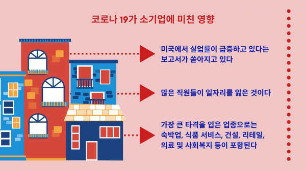 [FOCUS] 코로나19 시대, 소기업과 비영리기구 ‘풍전등화