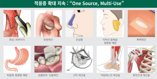 수요예측 앞둔 ‘엘앤씨바이오’, 낮은 할인율 이유는