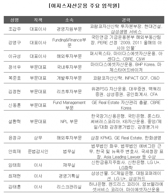 사라진 거목…실험대 오른 조갑주 체제
