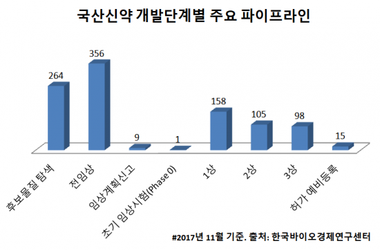 새로운 블루오션 부각…글로벌 도약 기회