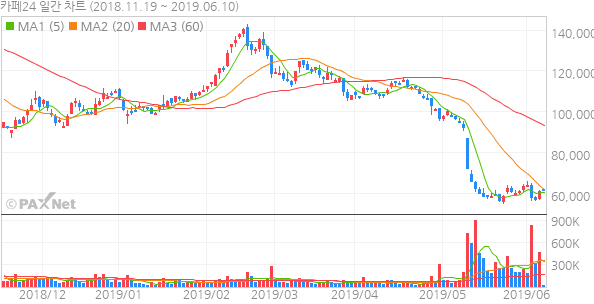 카페24, 올리브영 글로벌몰 구축 지원