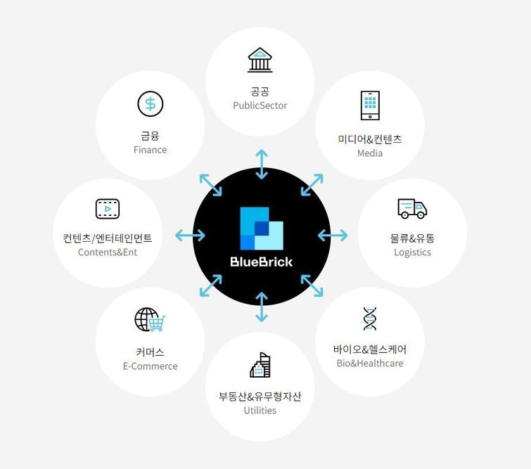 [프라이빗투어] 확장성 ‘핵심’ 학교·지역 곳곳에 블록체인 접목