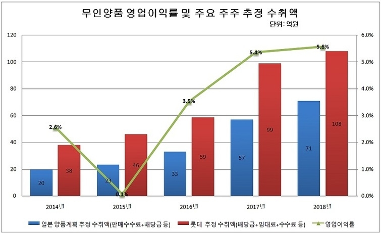 [한일합자회사 분석] 무인양품, 롯데 꽃놀이패