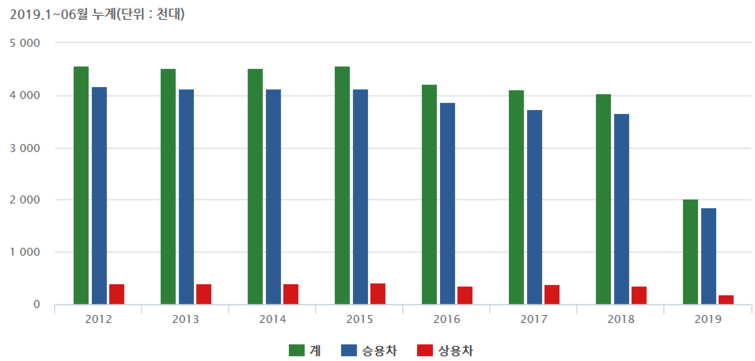 세아베스틸, 자동차특수강 어찌하나 ‘가시밭길’