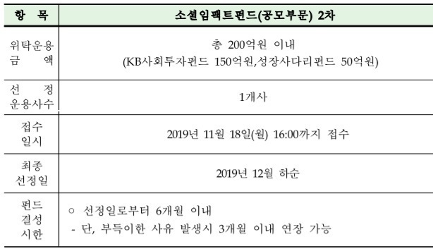 성장금융, 1000억 소셜임팩트 펀드 조성 임박
