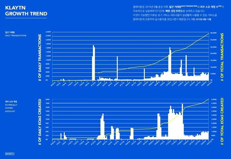 [클레이튼 점검] 잇단 상장폐지…힘 잃는 초기 파트너