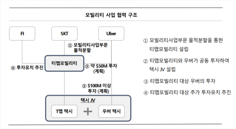 SK텔레콤, T맵 최종 목표 모빌리티 플라잉카