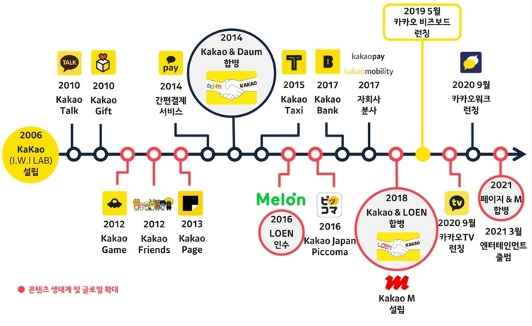 [돈비이블] 카카오 지네발식 확장 터질 게 터졌다!