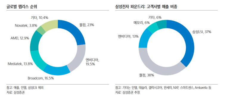 [머니네버슬립] [칩코노미] 삼성 파운드리의 3나노 빅테크 고객은?
