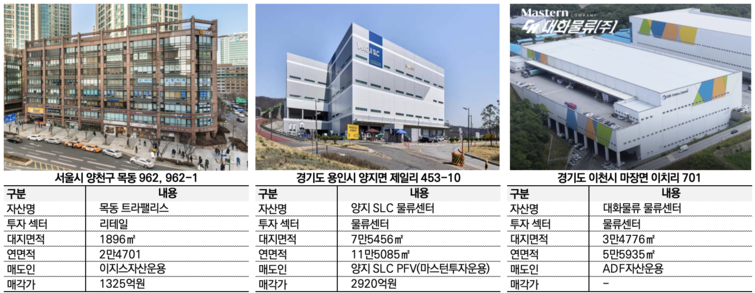 코람코신탁, 양지SLC·대화 물류센터 매입