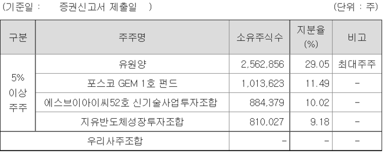 티이엠씨, 내달 코스닥 도전장…삼성·포스코 협력사