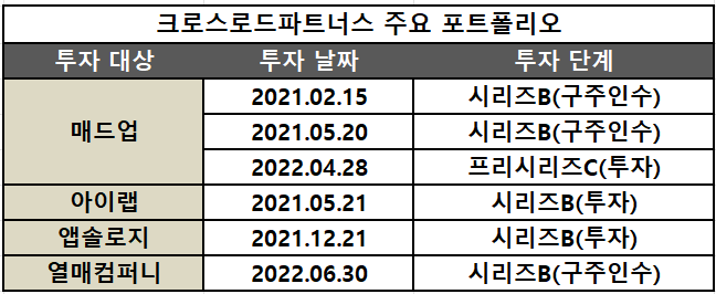 신생 PE 크로스로드, 벤처캐피탈 진출