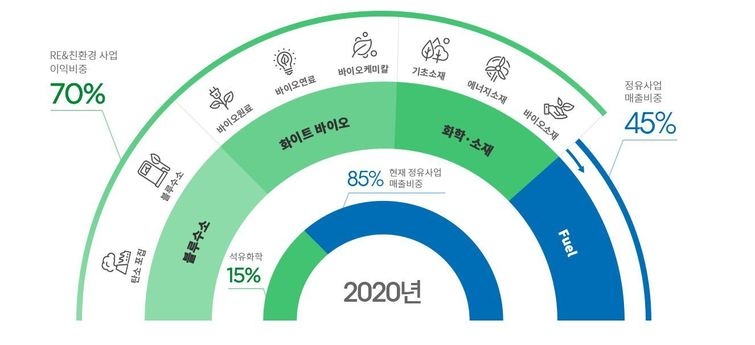 [핀셋+] [HD현대그룹] '친환경 전환' 현대오일뱅크, IPO 절실해졌다