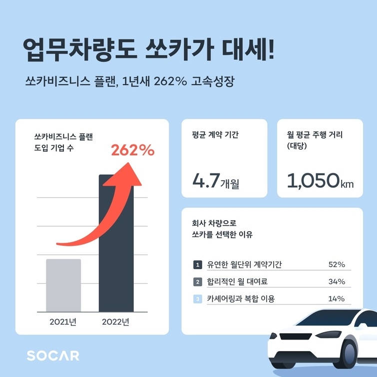 [물류24시] CJ대한통운, 통합 배송브랜드 오네(O-NE) 론칭 外