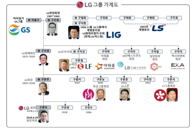 [LG 첫 상속분쟁] LG家 세 모녀의 목표는 또 다른 LX?