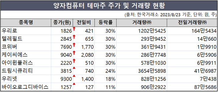 맥신부터 양자컴퓨터까지…연구원發 테마주 열풍