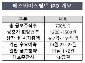 [IPO 프리즘] 에스와이스틸텍, 소형 공모주 몸값 매력