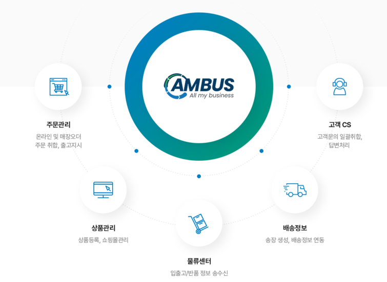 한솔로지스유, 풀필먼트 사업 기대 반 우려 반