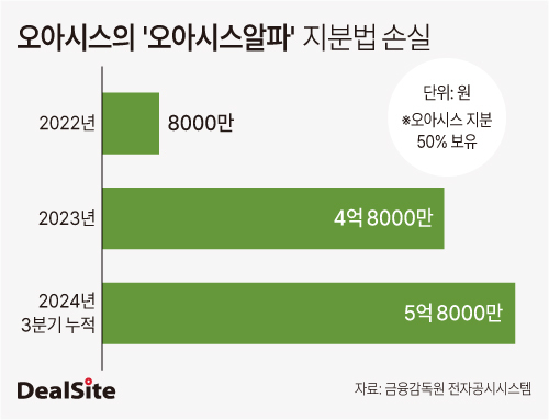 오아시스, KT알파와 결별...라이브커머스 독자 운영