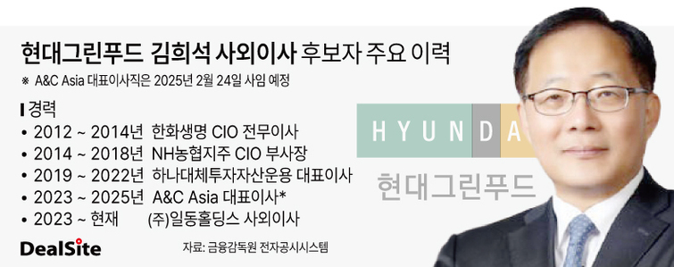 현대그린푸드, 투자 전문가 사외이사 영입 속내는