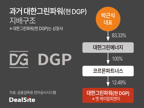 박근식 DGI 대표, 실패 딛고 재기 노린다