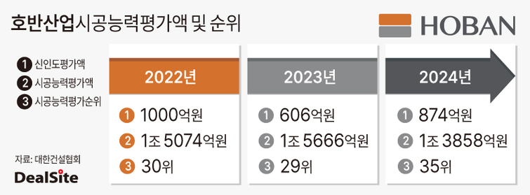 [핀셋+] [호반산업] 무너진 안전관리 등급