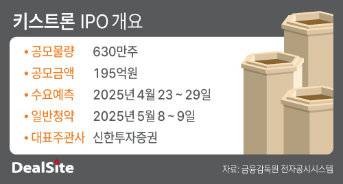 [IPO 프리즘] 상장 본격화 키스트론, 오버행 위험 최소화