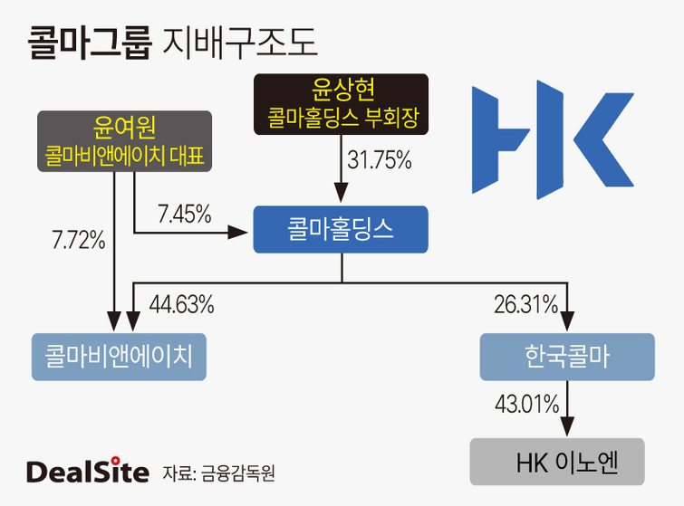 콜마비앤에이치, 전문경영인 체제 전환하나