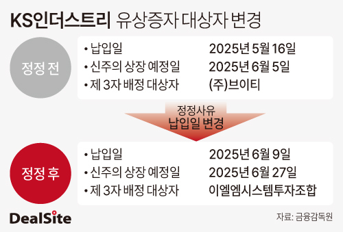 브이티, KS인더스트리 투자서 발 뺀다