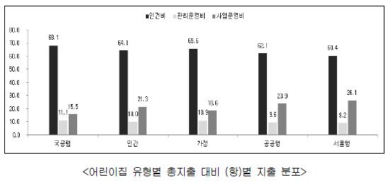 [보육논단] 영아중심어린이집 보육지원체계 발전방안