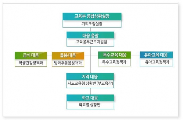 학비연대 파업, 핫라인 설치해 교육공백 최소화할 것