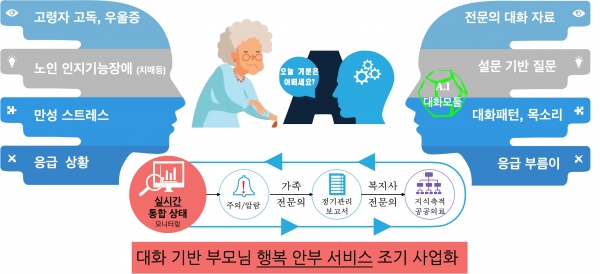 AI 챗봇 기업 심심이, 2020년도 범부처 전주기 의료기기 연구개발 사업 선정