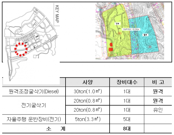 K-스마트 건설기술 생산성-안전성 글로벌 정조준