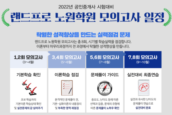 랜드프로 노원학원, 공인중개사 전국모의고사 접수 진행