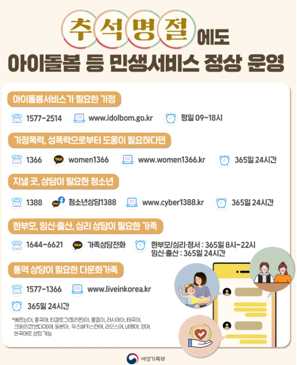 추석연휴, 아이돌봄 등 민생서비스 정상 운영
