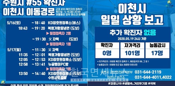 0명 이천시청 비상, 수원 #55 확진자 관내 경로 공개 KD장호원정류소 복명가함흥냉면 뉴골뱅이PC방 
