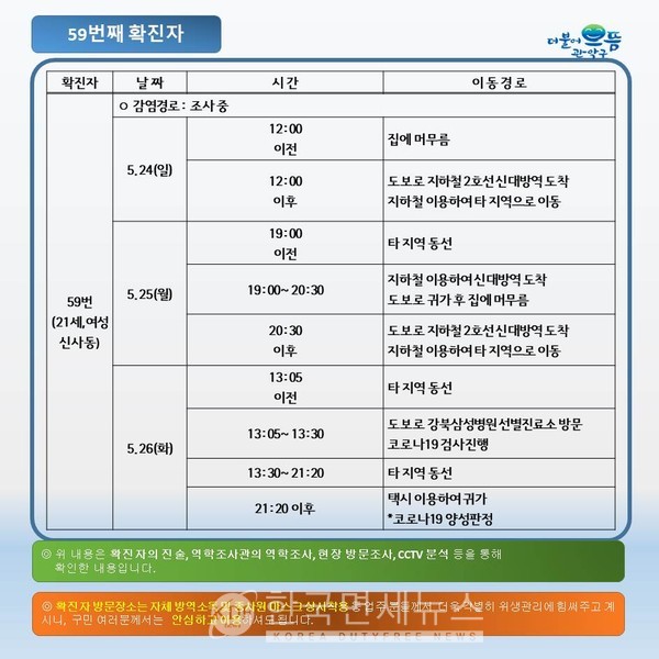 관악구청, 코로나19 #59 # 60 확진자 동선 공개- 신대방역 신림역 편의점 등 (상보)